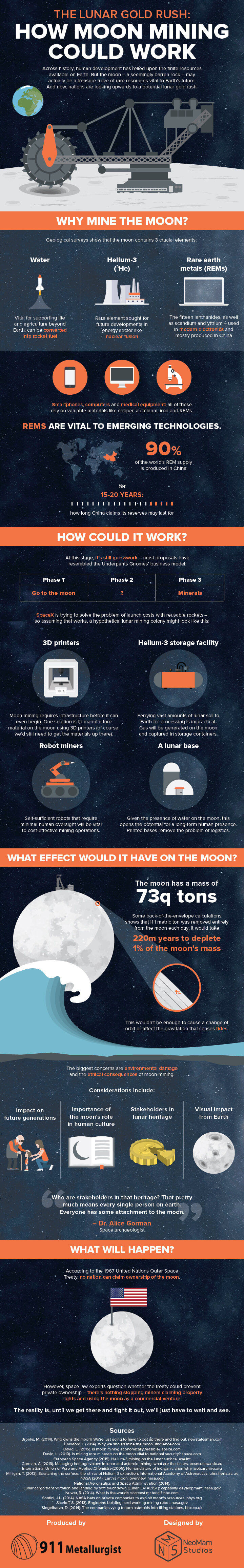 how moon mining would work