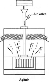 Agitar Flotation Cell