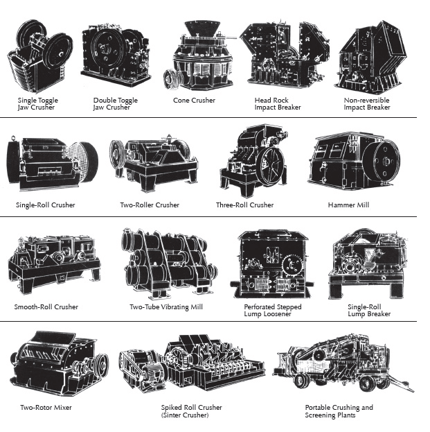 All Types of Crushers