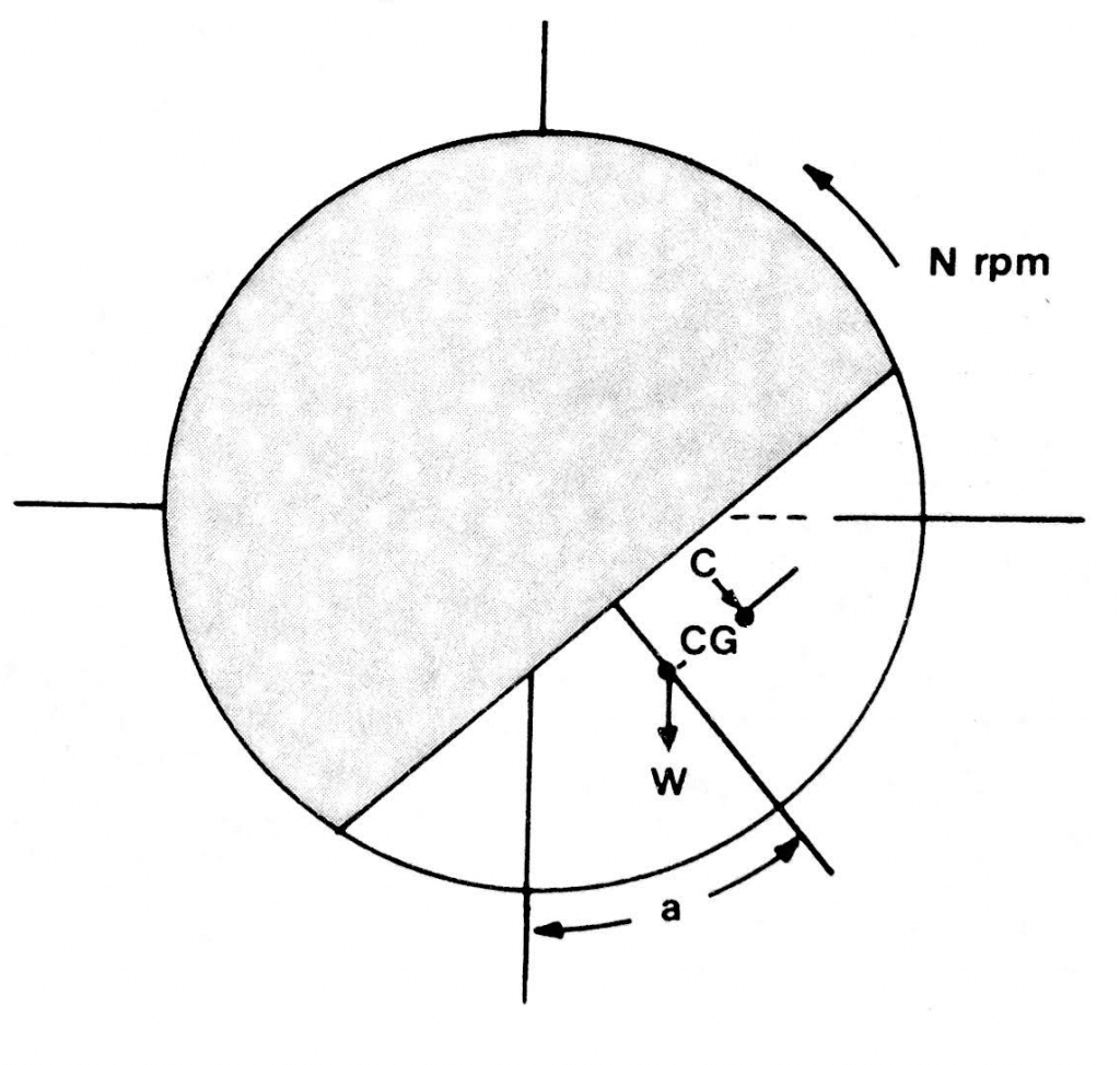 Ball Mill Design/Power Calculation