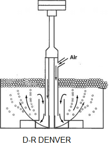 D-R Denver FLOAT CELL