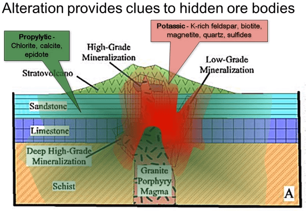 Exploration_of_Porphyry_Copper_Deposits