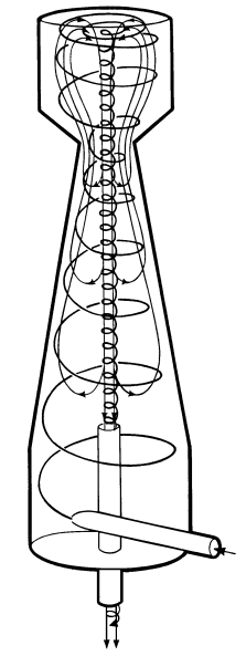 Cyclosizer Principale