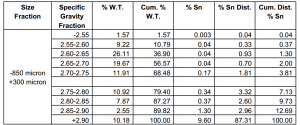 Heavy_Liquid_Analysis_of_a_Tin_Ore_(after_Wills)_