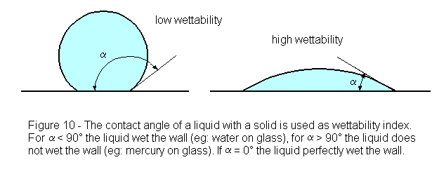 How to Measure Bubble Contact Angle