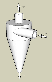 Hydrocyclones