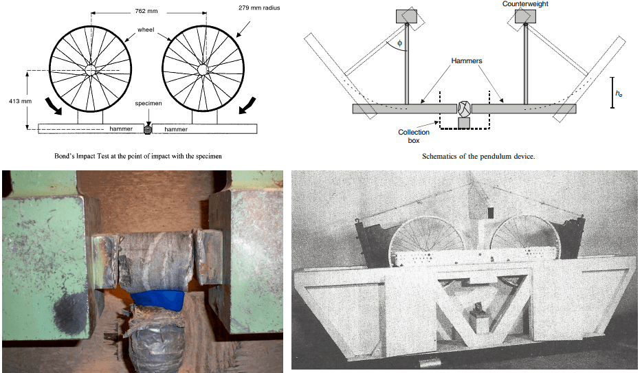 Machine to Determine crushing work index