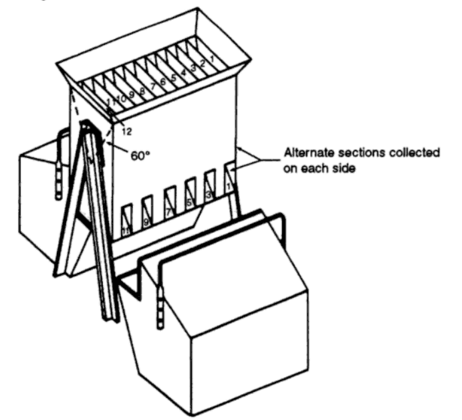 Method_of_Riffling