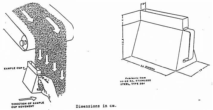 Sampling a Conveyor Belt