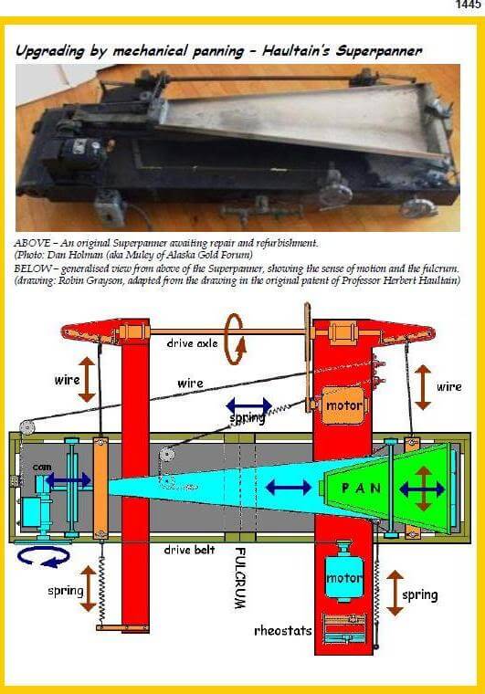 the working principle of the ore 1 froth flotation – fundamental principles difficult to develop predictive models for froth flotation, although work is being the ore is not weighed and. the working principle of the ore 1 froth flotation – fundamental principles difficult to develop predictive models for froth flotation, although work is being the ore is not weighed and.