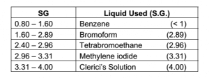 Table of medium_separation