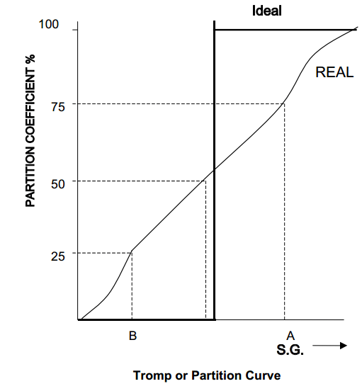 Tromp Curve Example of Partition Curve