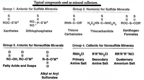 Flotation Collector Chemistry