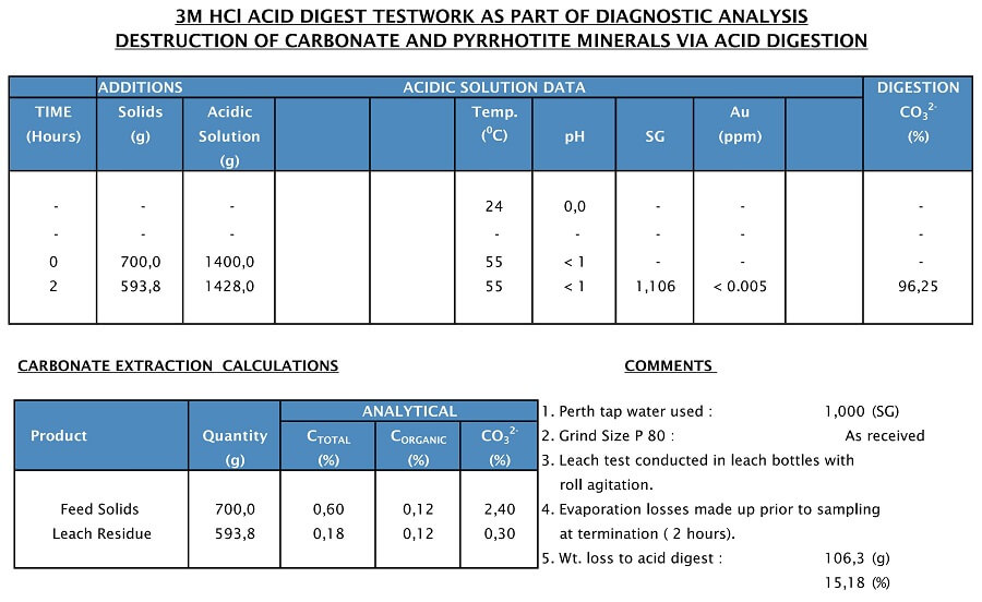 4-hydrochloric-hcl-digestion-test