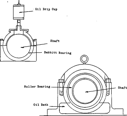 Babbitt Bearing Oil System