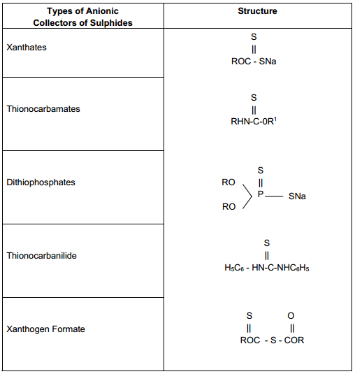 Collectors of Sulphides