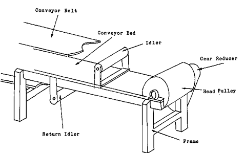 BELT CONVEYOR