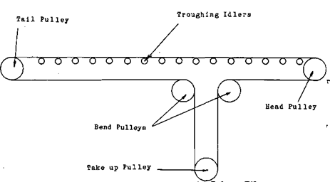 Conveyor Tail Pulley