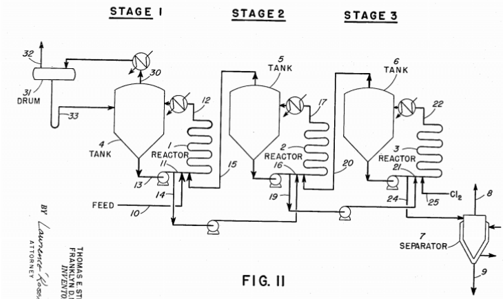 Gold Chlorination Process