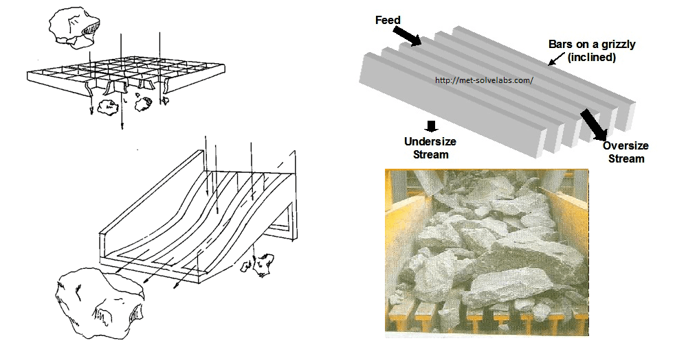 Grizzly Rock Sizing before Crusher