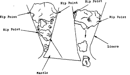 Nip-Point & Nip-Angle