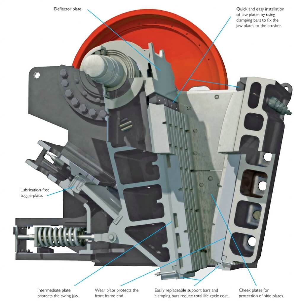 Jaw Crusher Working Principle