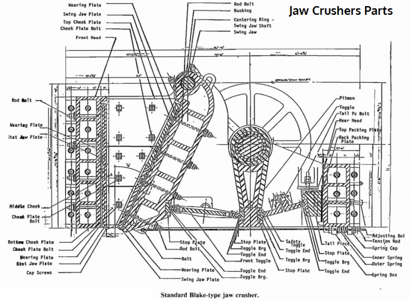 Jaw Crusher Components & Parts