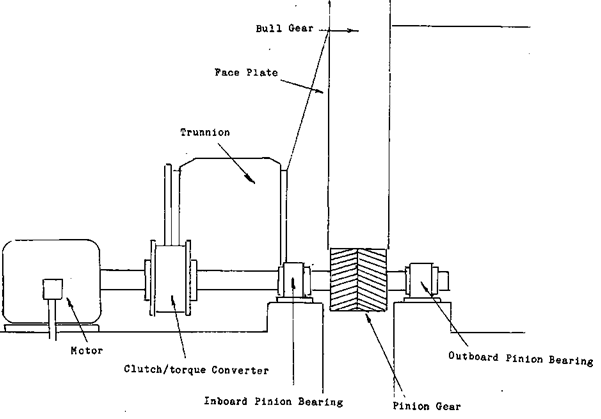 Mill Gear Assembly