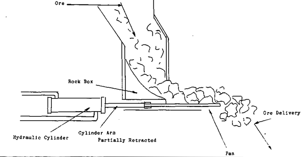 Pan Feeder