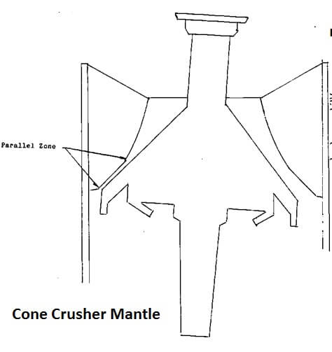 Parallel Crushing Zone in Cone Crusher