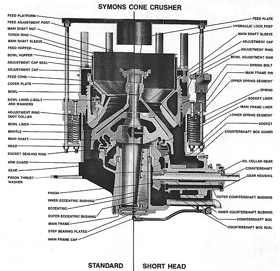 Short Head VS Standard Head Cone Crusher