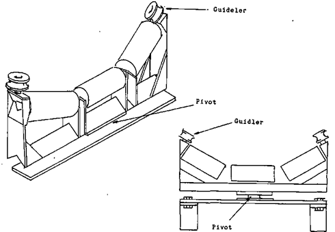 CEMA Standard #502-2022, PDF, Bulk Material Belt Conveyor Troughing ...