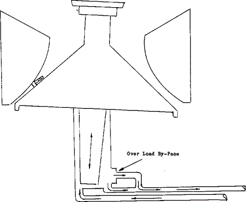 Tramp Steel in Cone Crusher