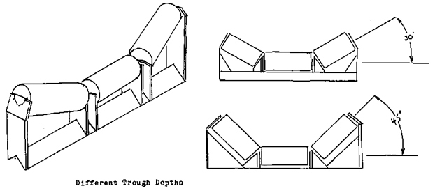 troughing idlers