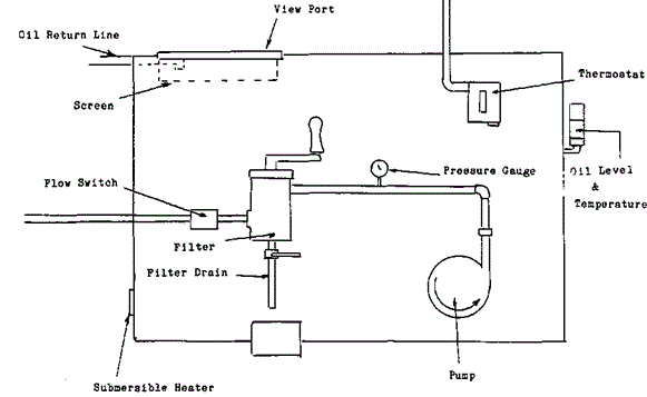 gyratory crusher lub system