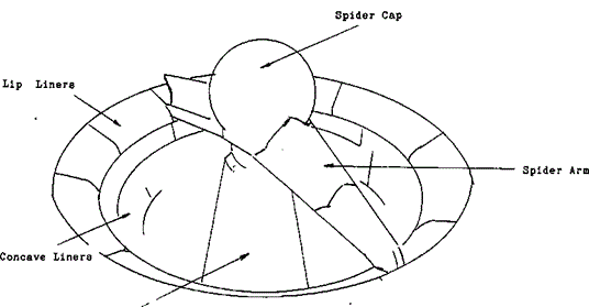 gyratory crusher spider cap