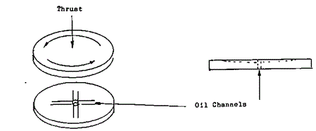 gyratory crusher thrust bearing