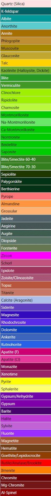 QEMSCAN Mineralogy Color Codes Legend