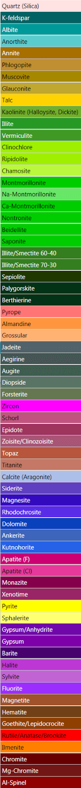 AUTOMATED MINERALOGY COLOURS