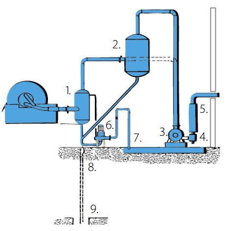 vacuum system filter pump filtrate pumps receiver trap rotary 911metallurgist