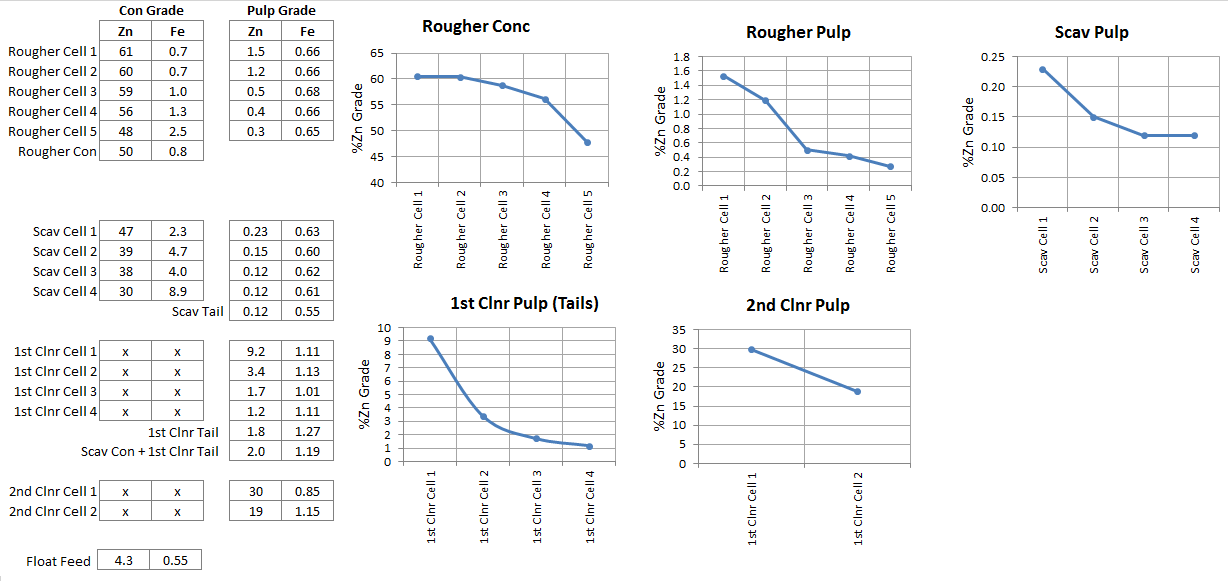 Flotation Circuit Kinetics-rates