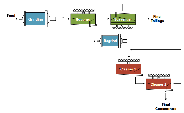 Flotation_Circuit_Flowsheet