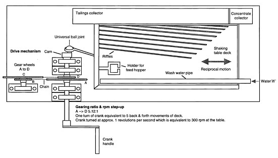 download perspectives in