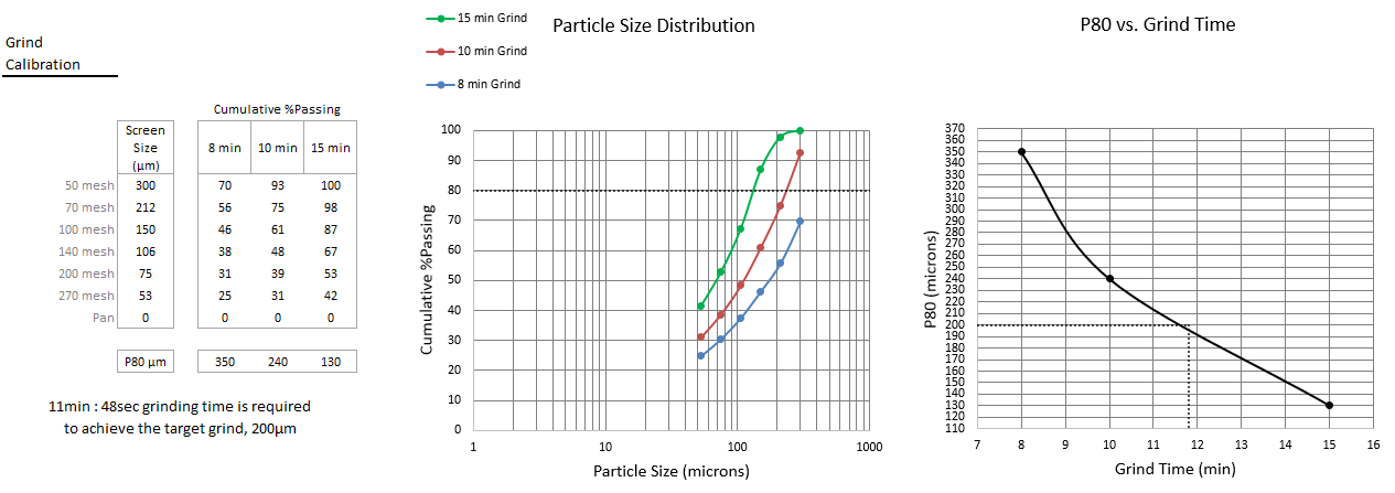 Grind_Calibration_Tests