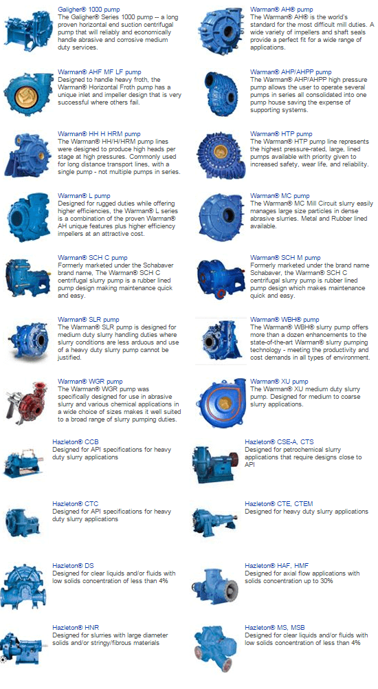 Horizontal_Slurry_Pumps