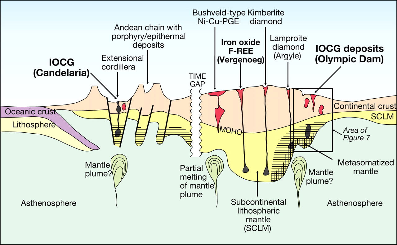 Iron oxide copper gold deposits