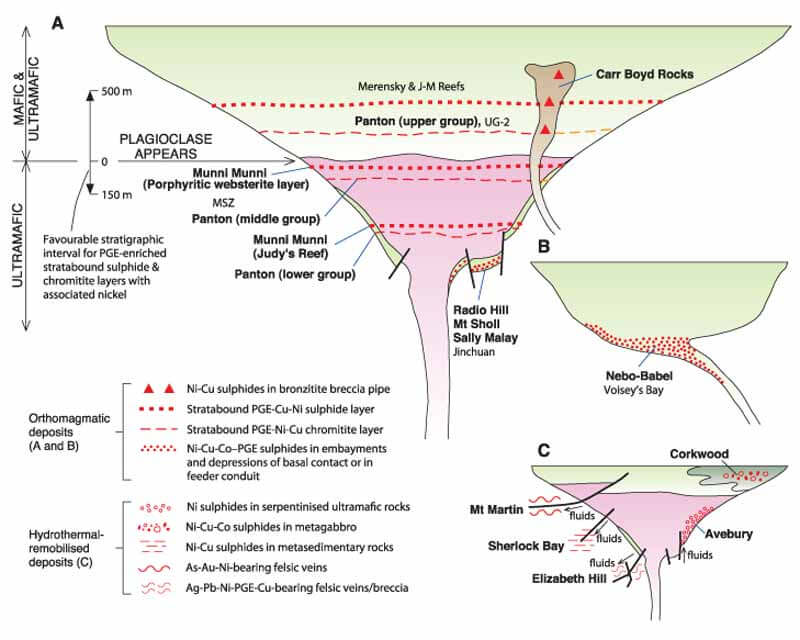 Komatiite-associated nickel deposits