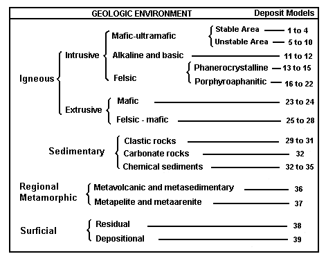 Types of Ore Deposits