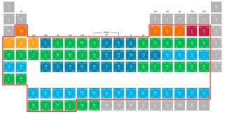 What metals can and XRF read and analyze