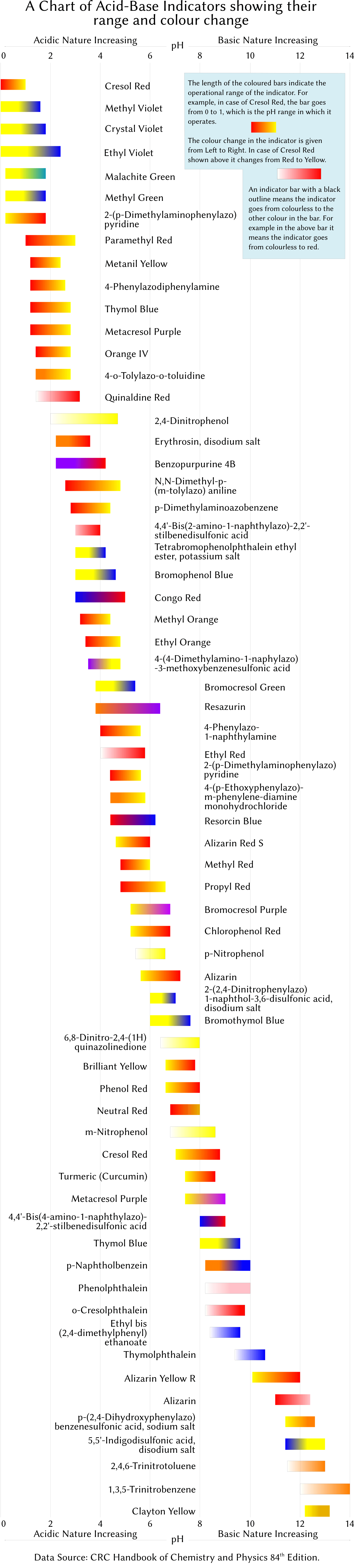 Litmus paper Acid-base-indicators